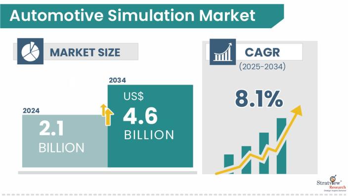 Automotive-Simulation-Market-Insights